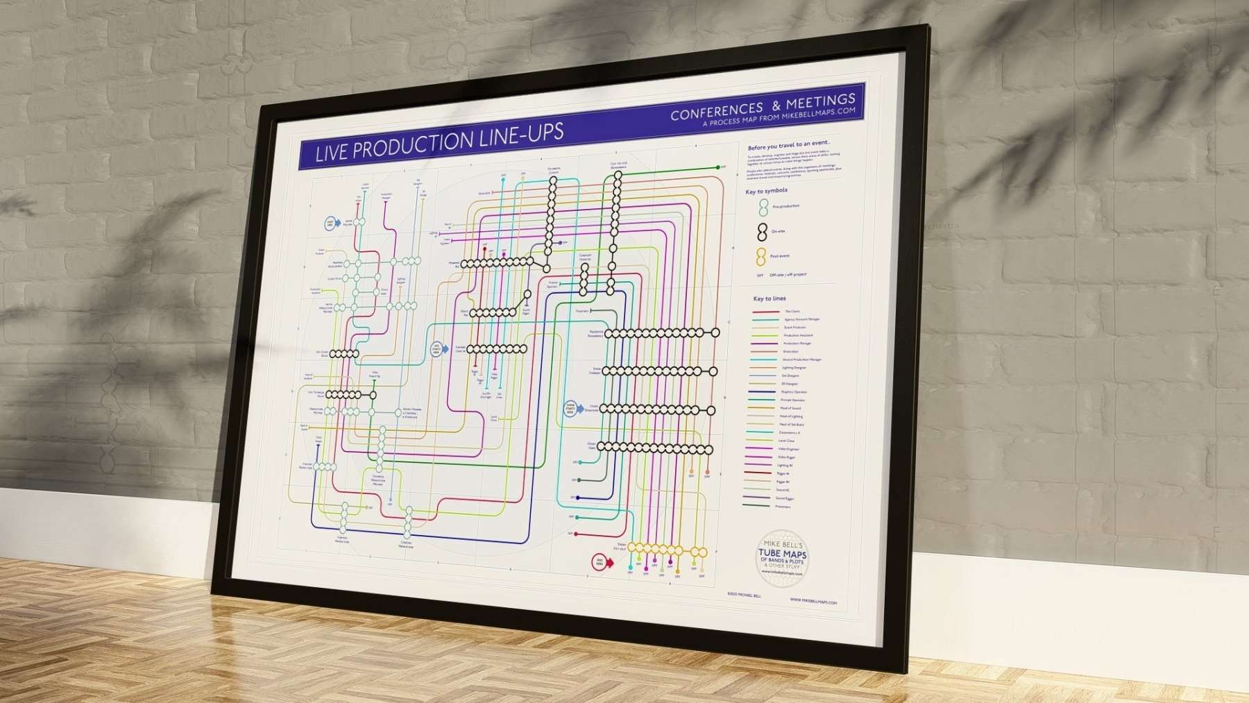 CONFERENCE & EVENT - Process Tube Map - MikeBellMaps