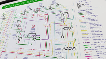 Details of 1984 formula one