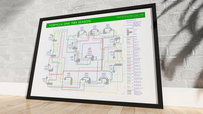 F1 1984 season tube map framed