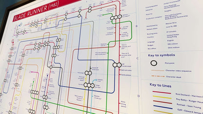 Tube line maps by Mike Bell Blade Runner