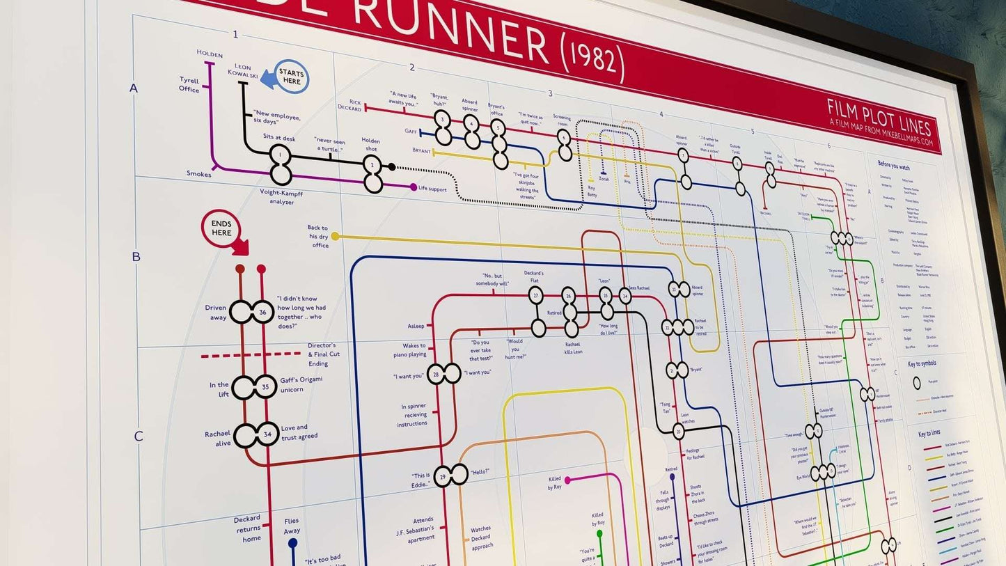 Blade Runner film plot lines map