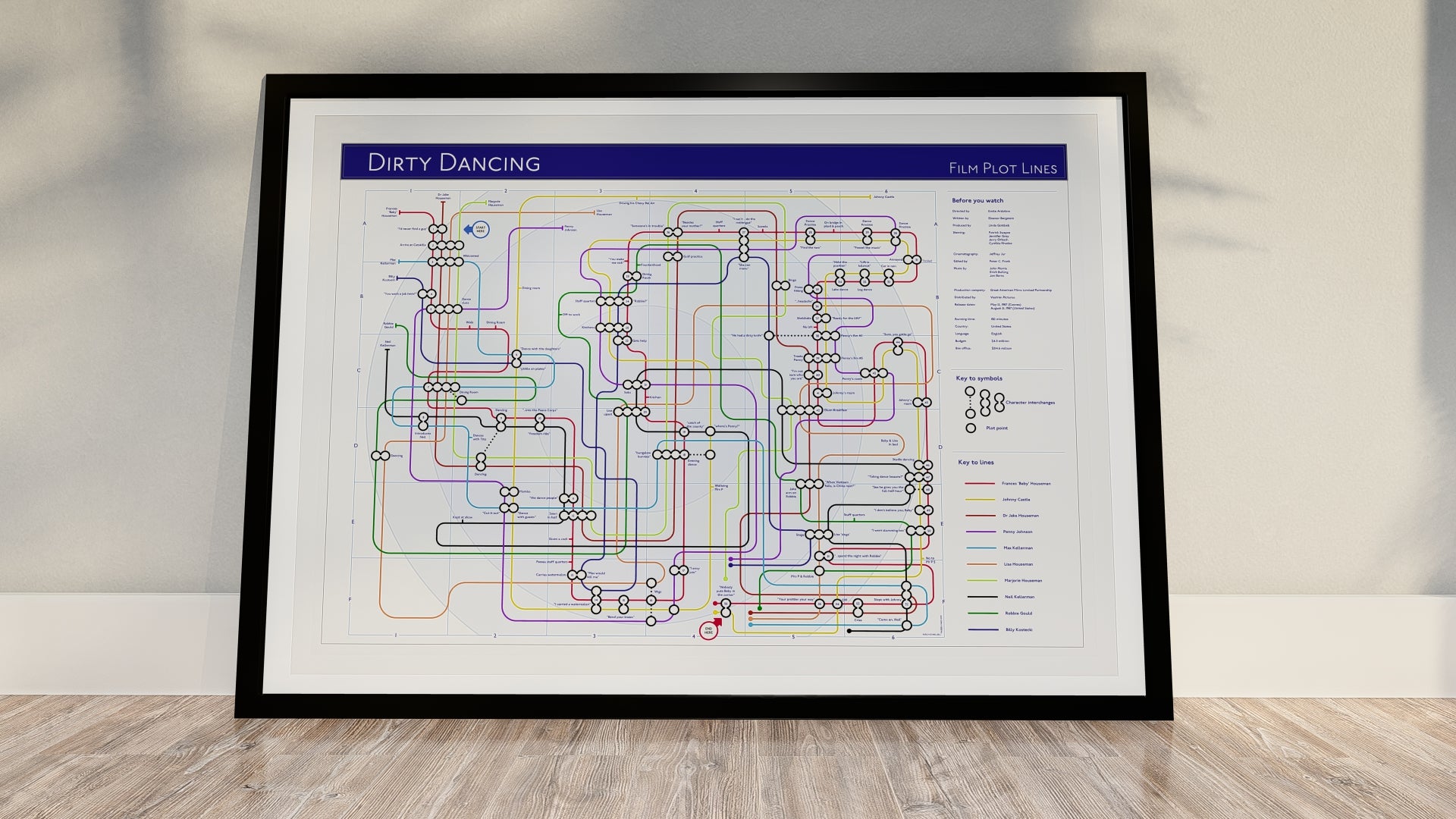 Film Plot Lines Dirty Dancing Tube Map 4