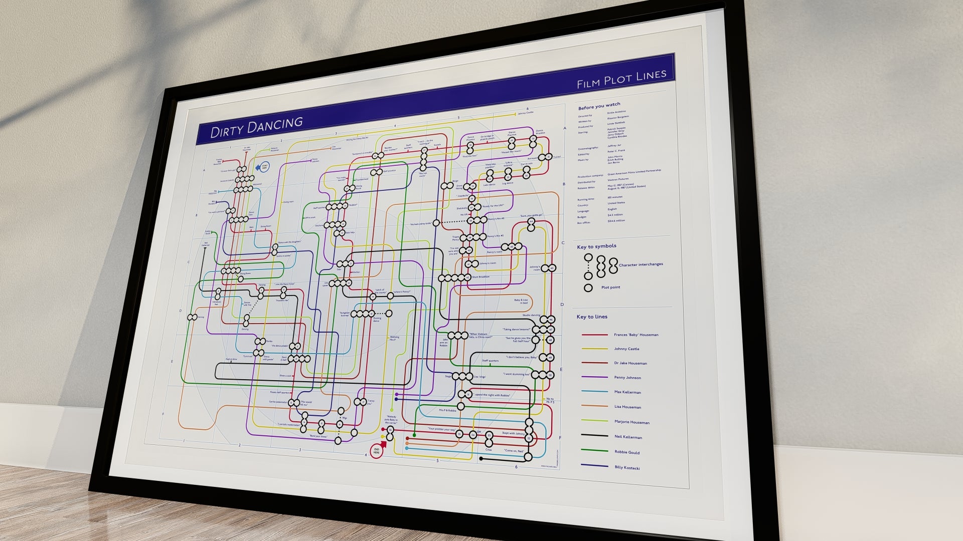 Film Plot Lines Dirty Dancing Tube Map 1