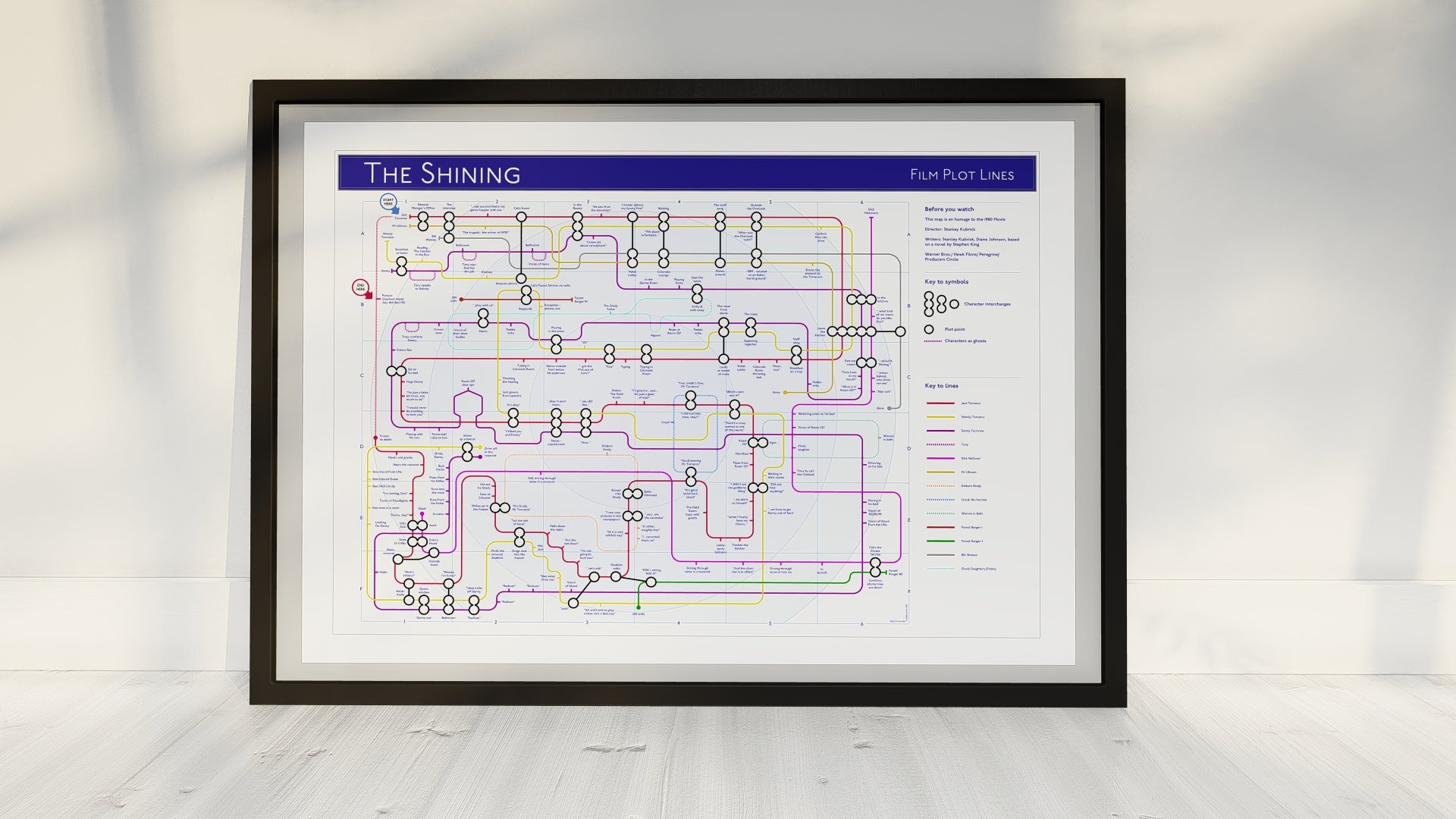 The Shining Film Plot Lines Tube Map 4