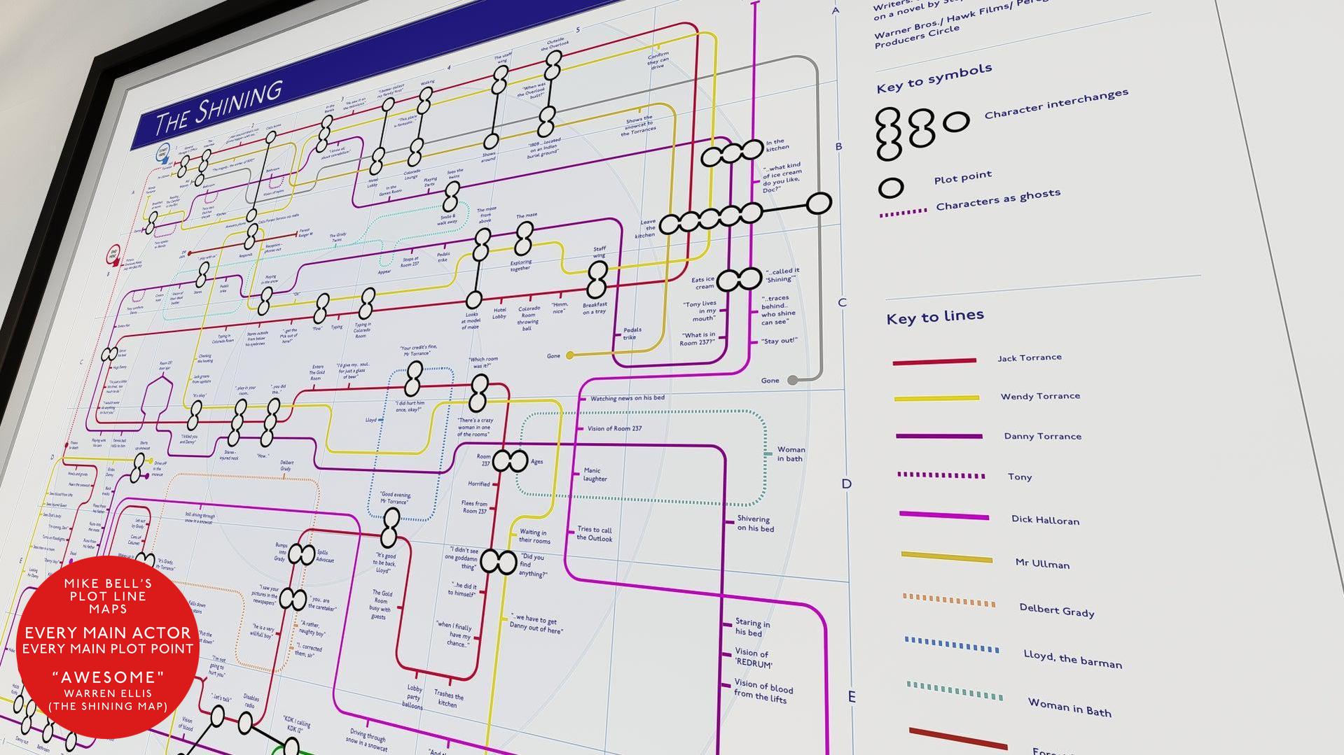 THE SHINING | Film Plot Lines Map
