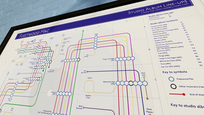 Close-up of a colourful route chart capturing Fleetwood Mac's album journey in a frame