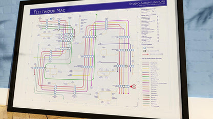 Side shot of a sleek frame showcasing Fleetwood Mac's music map as art print