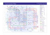 Mike Bell's Tube / Underground Band Map of Fleetwood Mac 