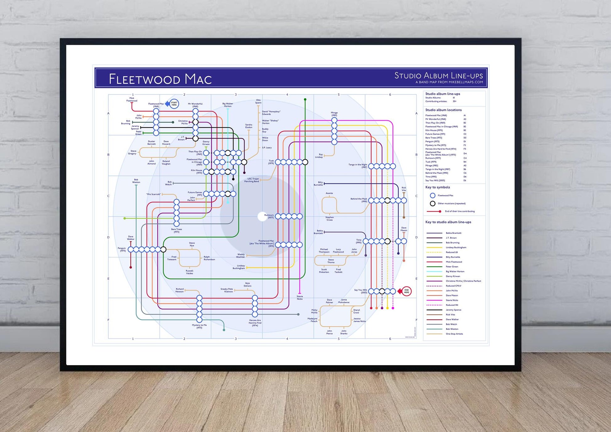 Mike Bell's Tube / Underground Band Map of Fleetwood Mac 