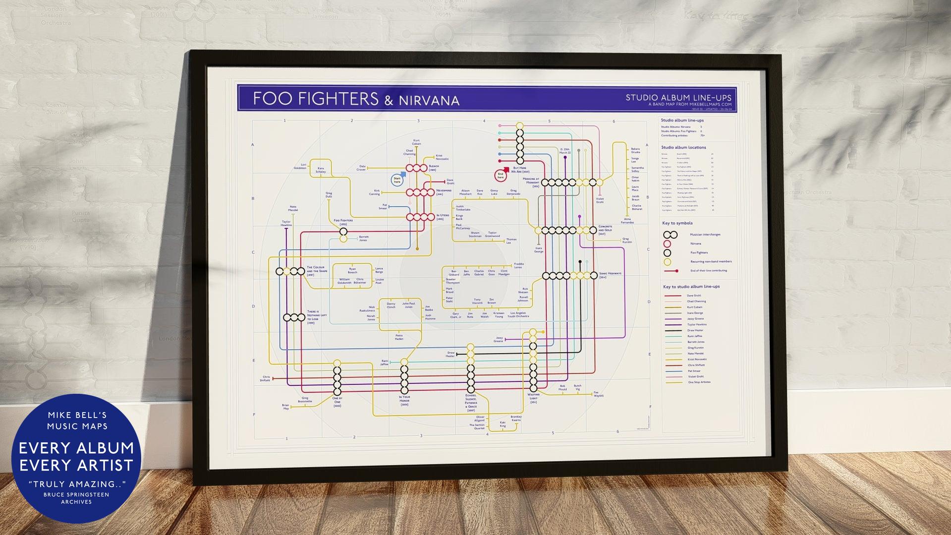 Front-on shot of Nirvana / Foo Fighter's discography print - interconnections and iconic style