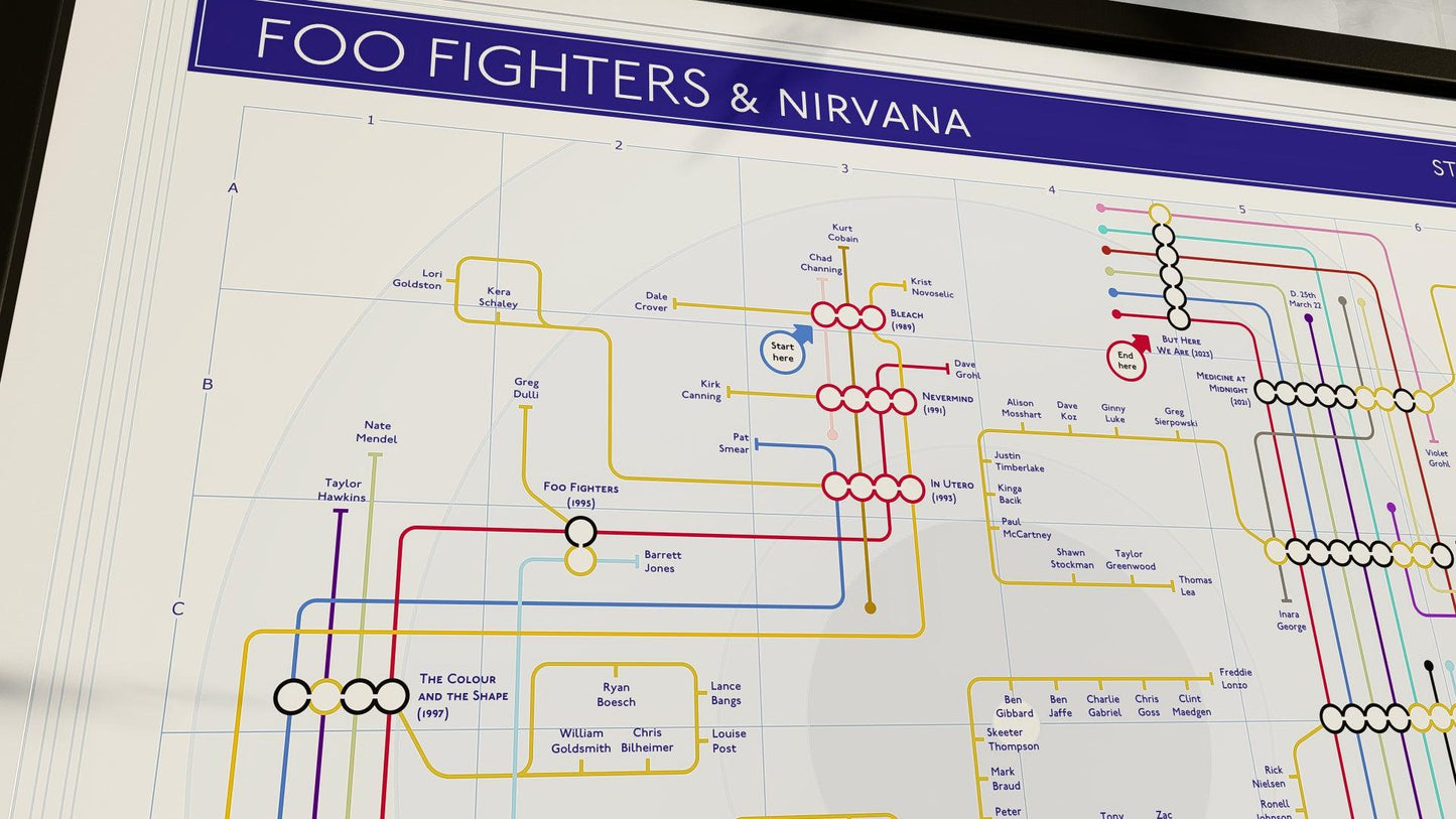 Close-up of a colourful route chart capturing Nirvana / Foo Fighter's album journey in a frame