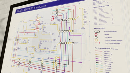 Side shot of a sleek frame showcasing Nirvana / Foo Fighter's music map as art print