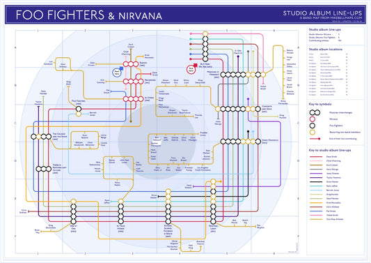 mike bell tube underground maps band discographies nirvana Foo fighters Grohl 01