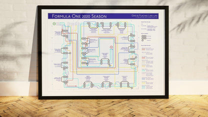 FORMULA ONE - F1 2020 SEASON - MikeBellMaps