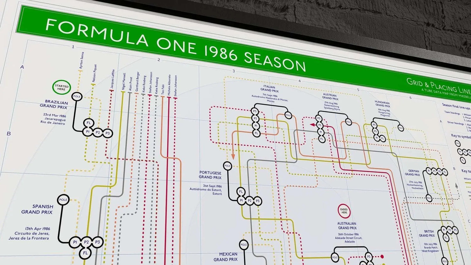 Formula One Map of 1986 Season