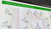 Formula One Map of 1986 Season
