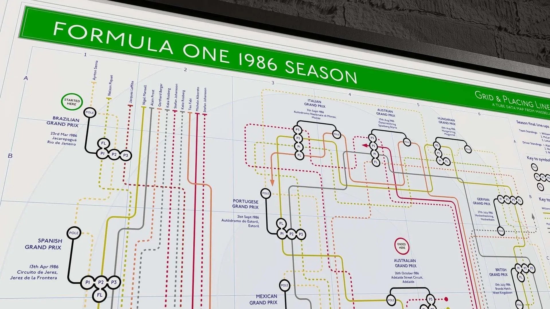 Formula One Map of 1986 Season