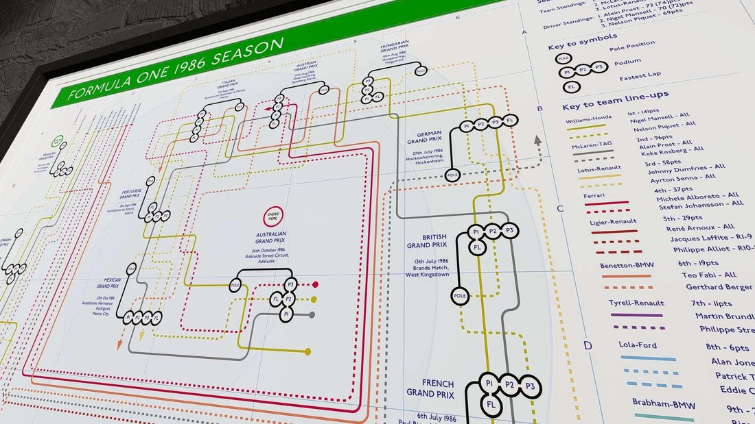 Formula One Map 1986