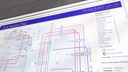 Fleetwood Mac albums in order designed in underground tube map style