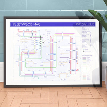 Fleetwood Mac discography tube map art print by Mike Bell