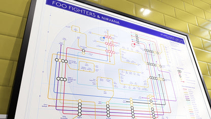 Foo Fighters art print: Discography tube map by Mike Bell, showing every studio album as a station and every musician as a connecting line.