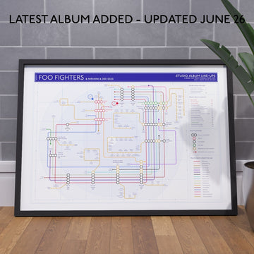 Foo Fighters discography tube map art print by Mike Bell