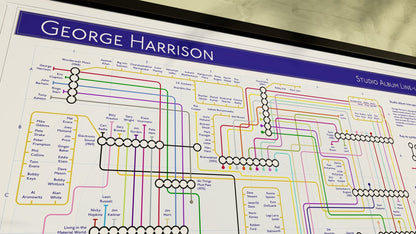 GEORGE HARRISON - Studio Album Music Map