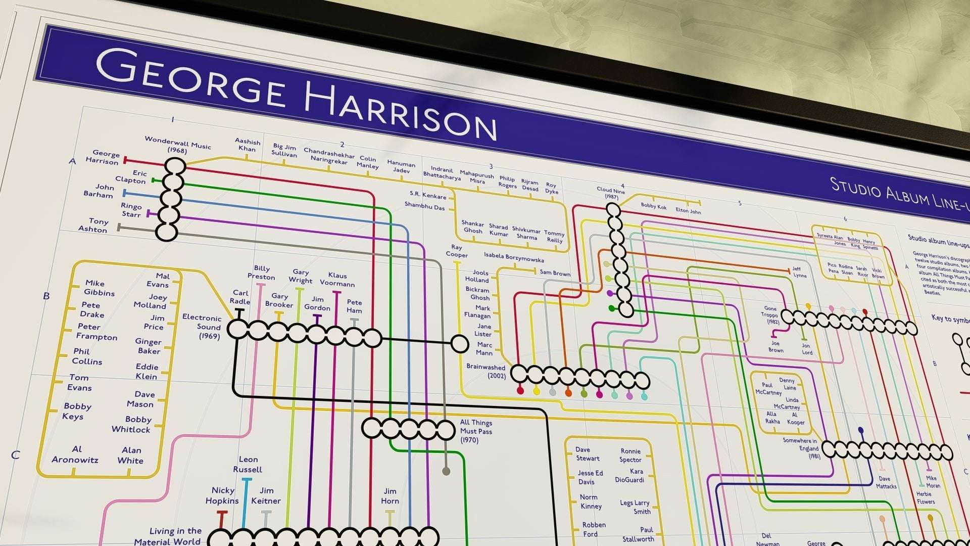 GEORGE HARRISON - Studio Album Music Map-MikeBellMaps