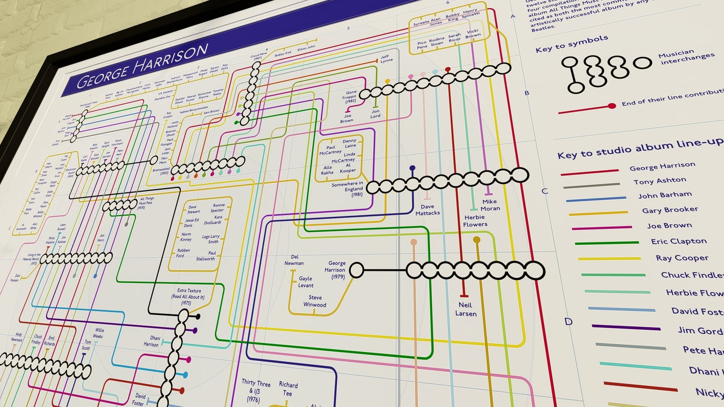 GEORGE HARRISON - Studio Album Music Map