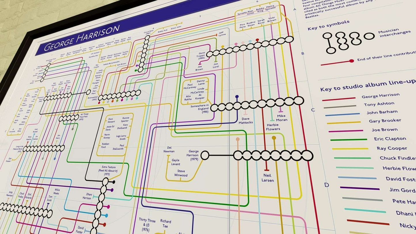 GEORGE HARRISON - Studio Album Music Map-MikeBellMaps