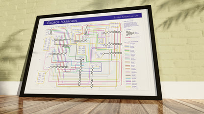 GEORGE HARRISON - Studio Album Music Map