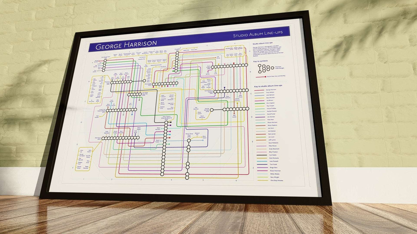 GEORGE HARRISON - Studio Album Music Map-MikeBellMaps