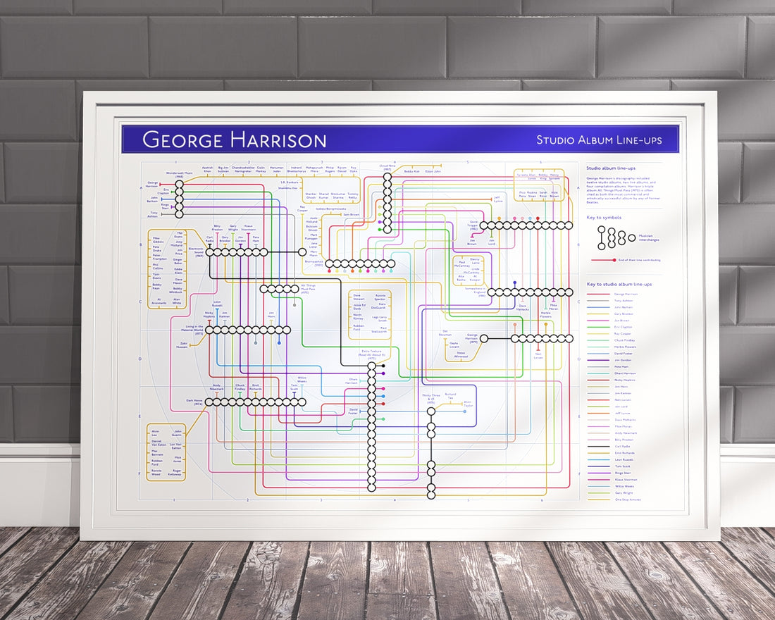 George Harrison art print of every studio album and musician; albums are stations, musicians are connecting lines on this discography map by Mike Bell.