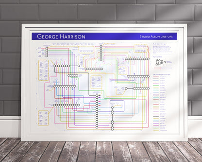 George Harrison art print of every studio album and musician; albums are stations, musicians are connecting lines on this discography map by Mike Bell.