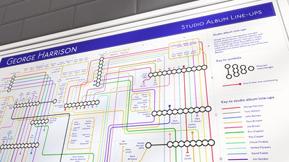 George Harrison art print: discography tube map by Mike Bell; albums are stations, musicians are transit lines.