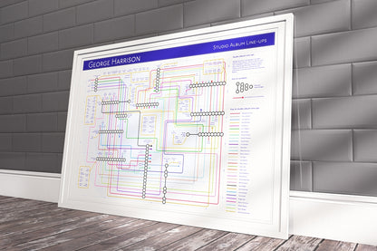 George Harrison art print of studio albums and musicians.