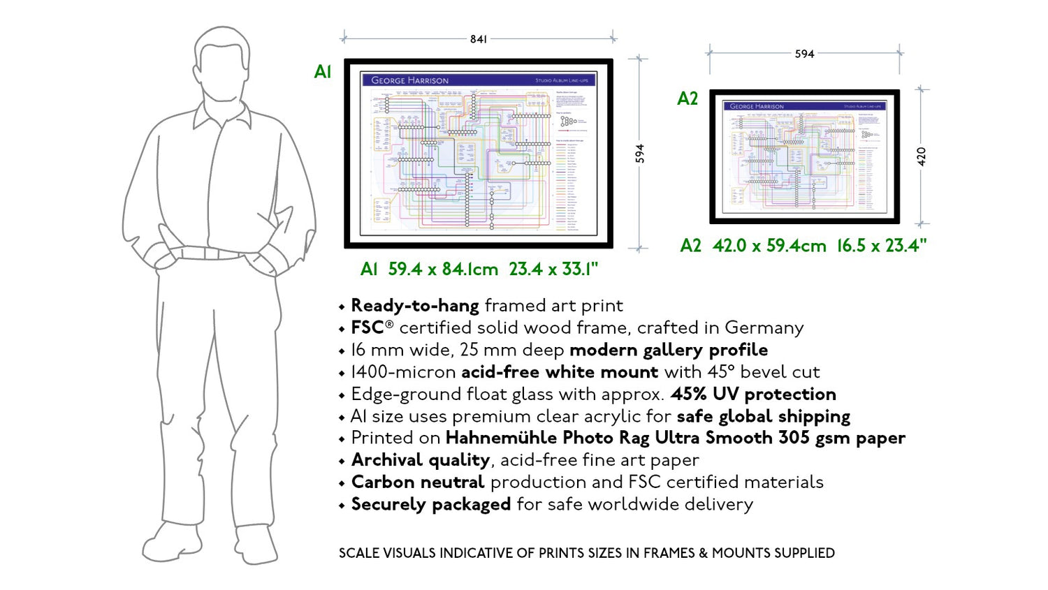 Unique George Harrison discography poster showing connections in a transit map design