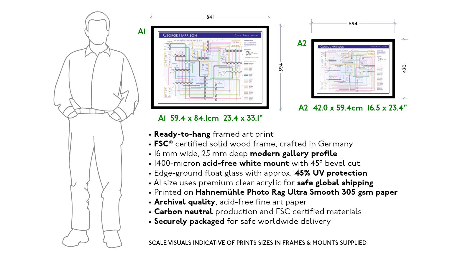Unique George Harrison discography poster showing connections in a transit map design