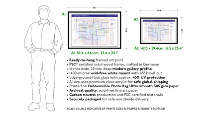 Unique George Harrison discography poster showing connections in a transit map design