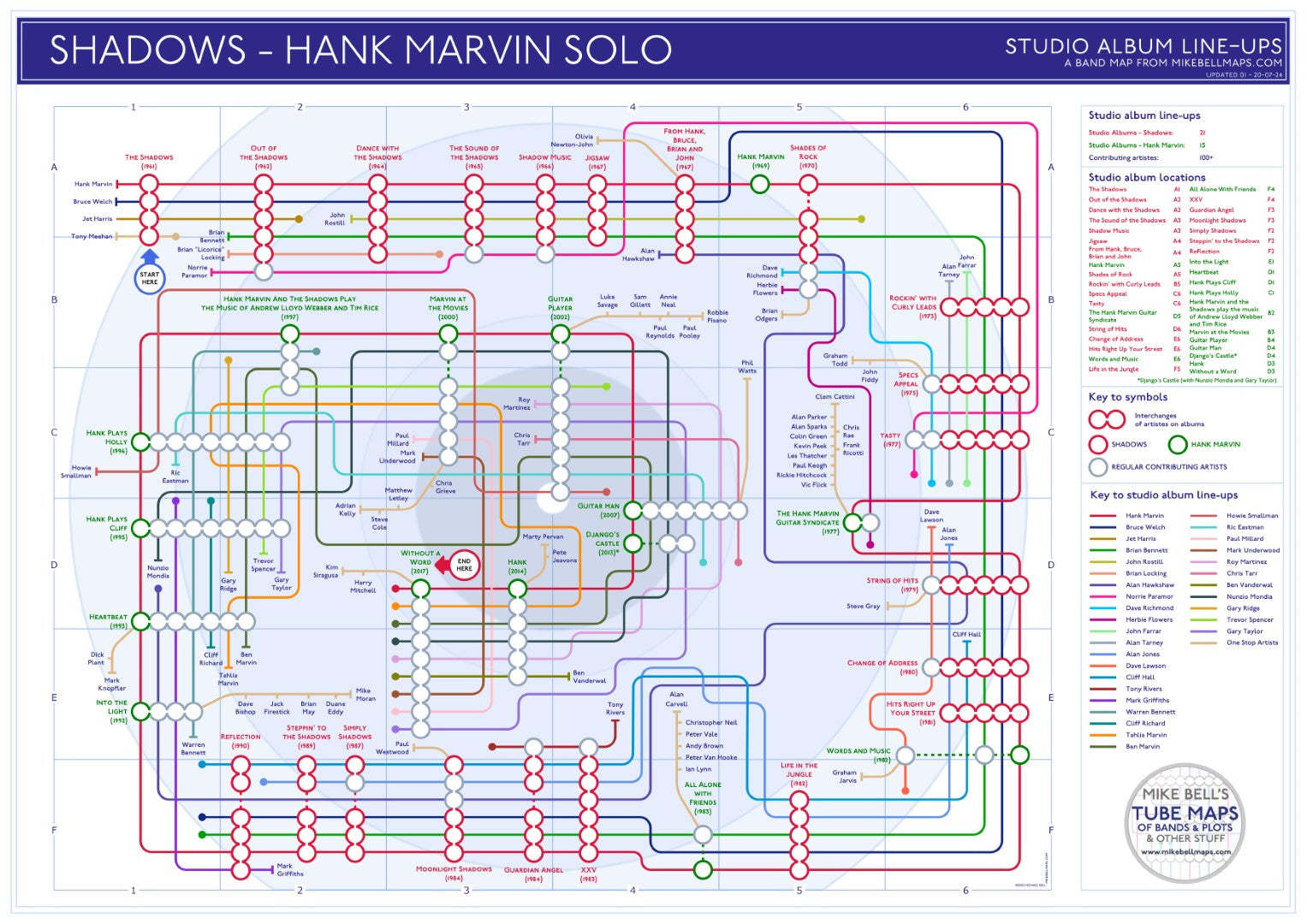 A detailed tube map showcasing the recording history of the band the Shadows and Hank Marvin solo. Each line represents a musician, and interconnections signify albums 04