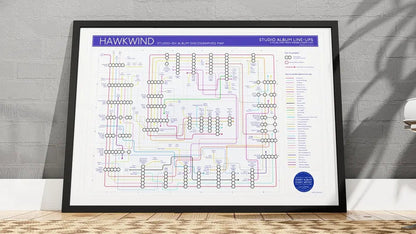 Hawkwind art print of unique music maps.