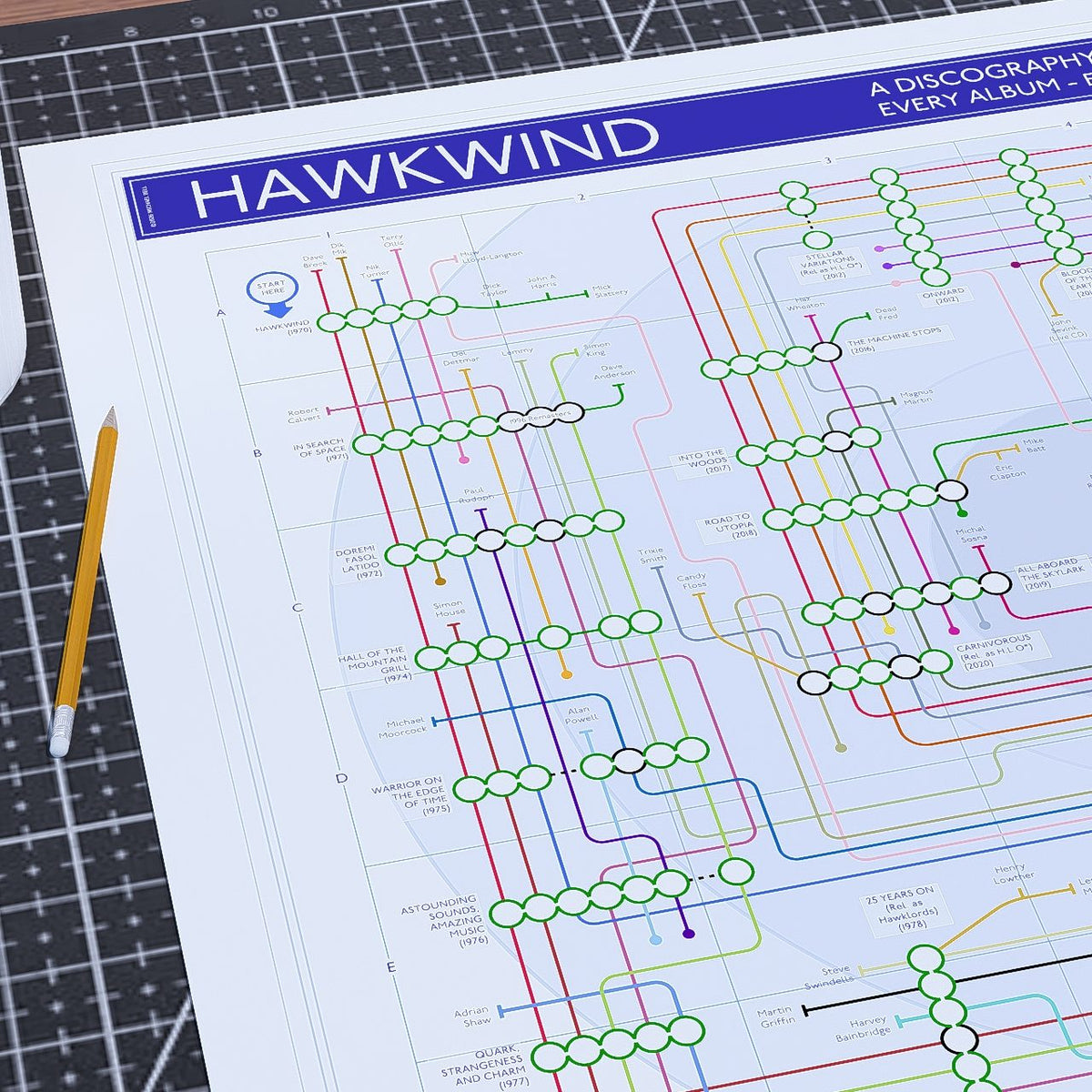 Close-up of the Hawkwind discography tube map showing the early seventies space rock era around In Search of Space and Hall of the Mountain Grill, with Nik Turner&