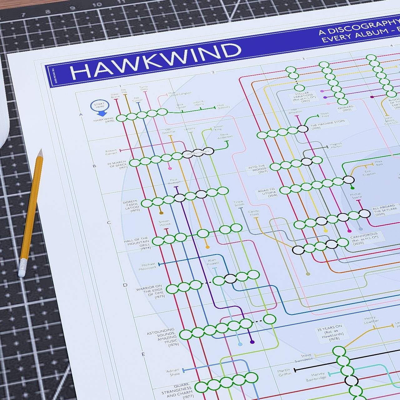 Close-up of the Hawkwind discography tube map showing the early seventies space rock era around In Search of Space and Hall of the Mountain Grill, with Nik Turner&