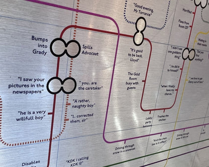 mike bell the shining plot lines tube map 6