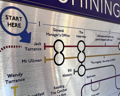 mike bell the shining plot lines tube map 7