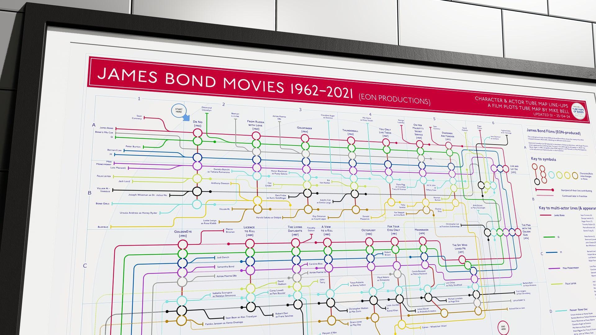 Wall-mounted framed print tracking James Bond movies and recurring characters across decades.