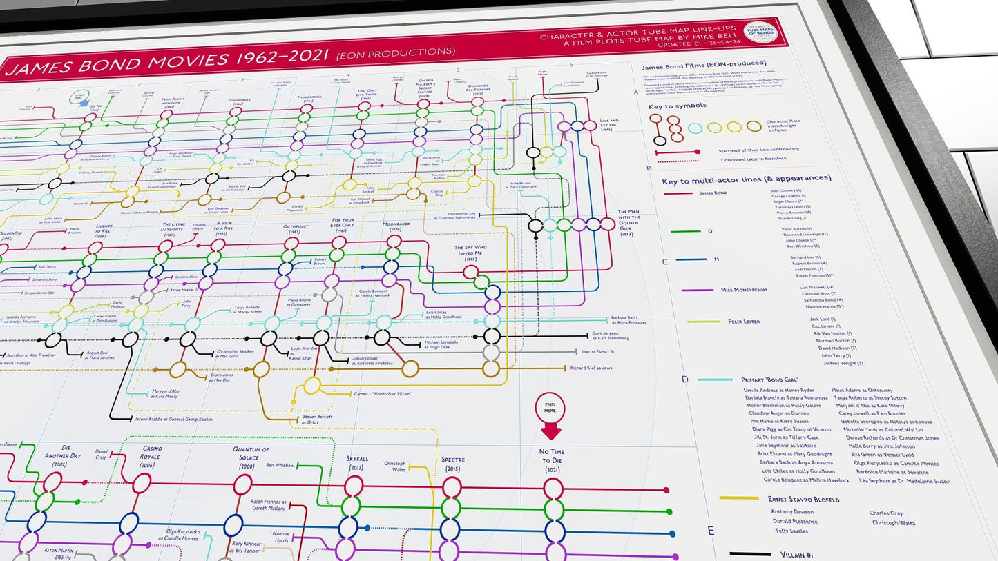 Close-up of a James Bond film history poster, mapping key characters and actors.