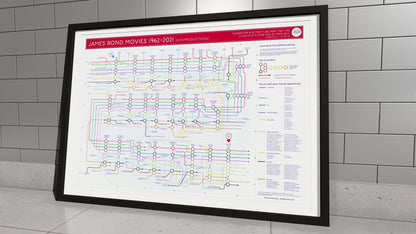 Framed James Bond movie timeline map, visualizing character connections from 1962 to 2021.