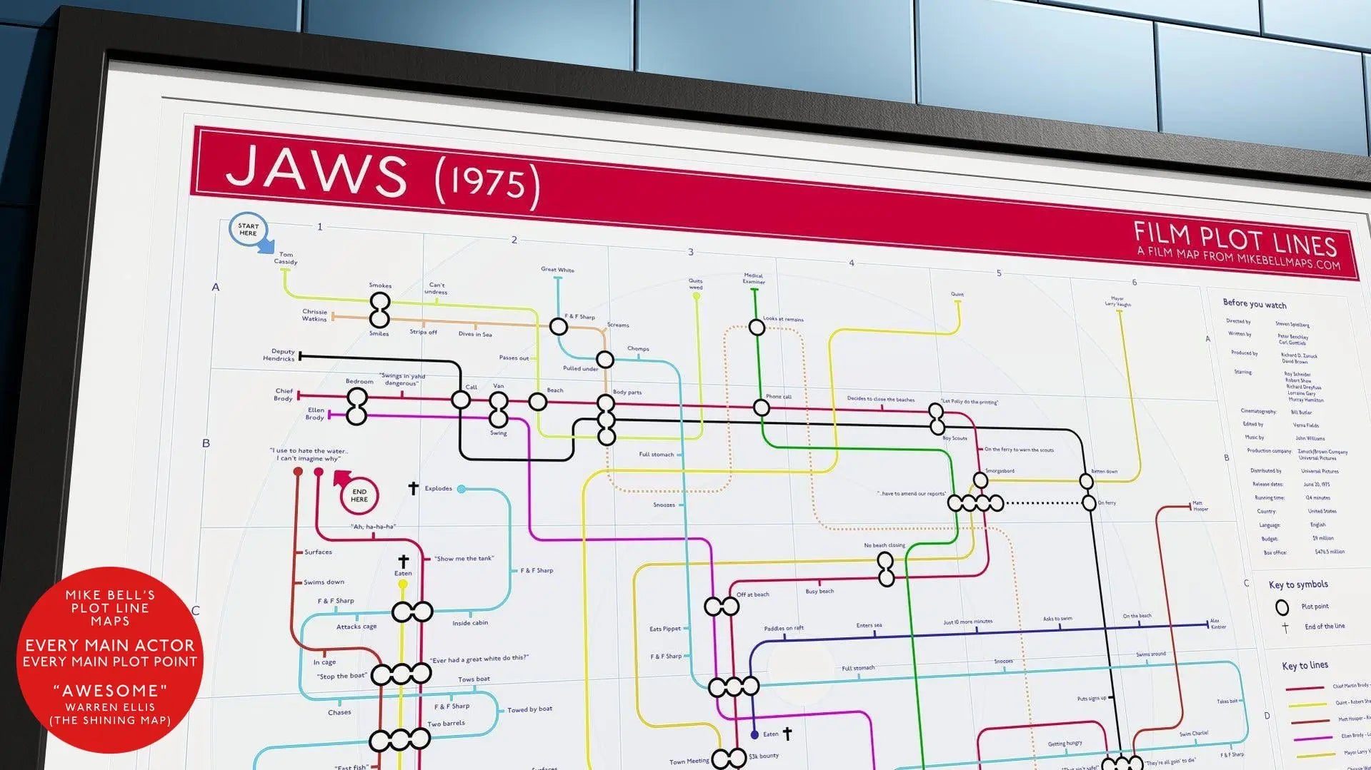 Jaws film plot tube map art print, showing scenes as stations and characters as lines.
