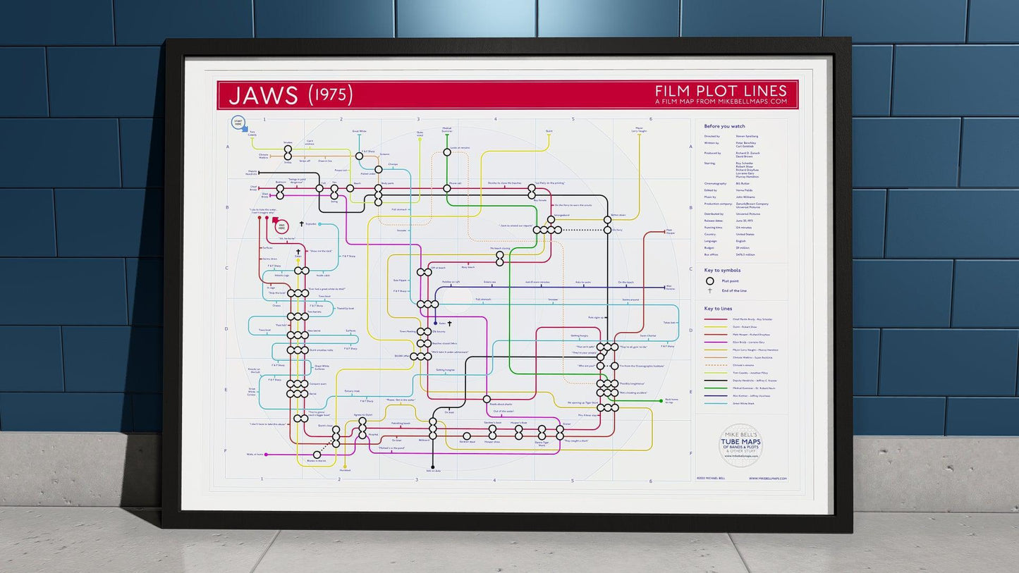 Framed plot map of Jaws (1975), designed like a subway map, outlining key story events.